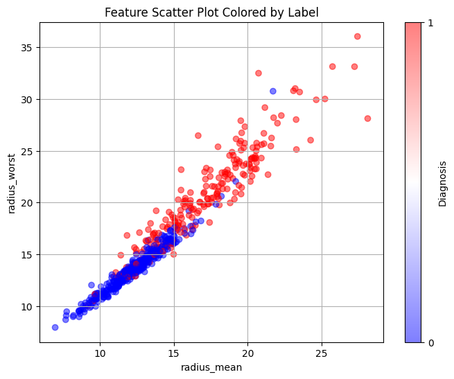 dataanalysis-bca-fe1.png