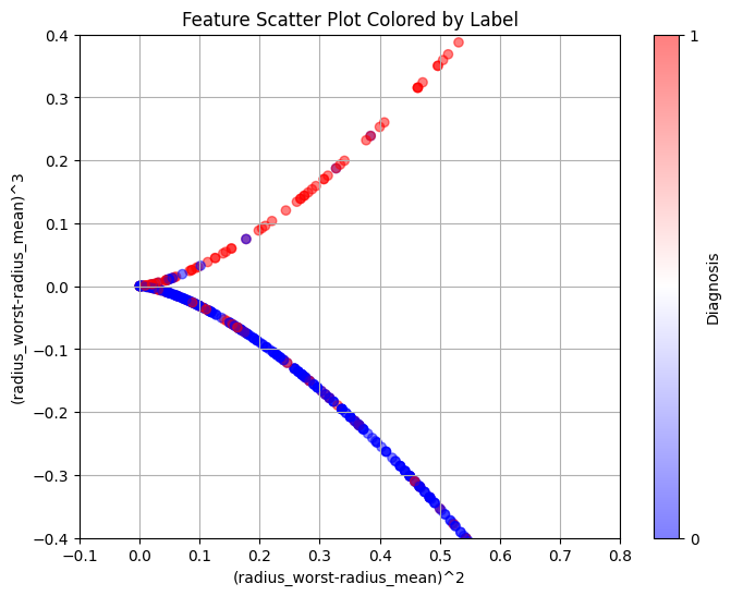 dataanalysis-bca-fe2.png