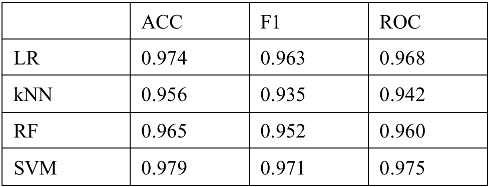 dataanalysis-bca-keyfindings1.png