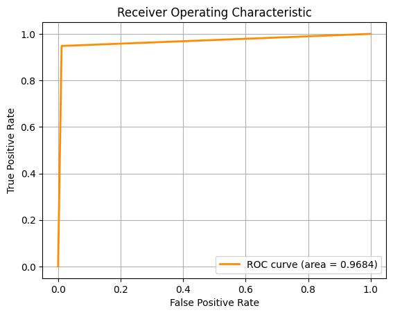 dataanalysis-bca-rocauc2.png